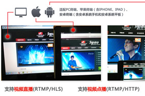 多终端跨平台网页播放器（适配PC,Android安卓,苹果IPad/IPhone播