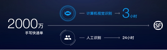腾讯云:“智能云”走向规模化产业化,首先引爆这些行业